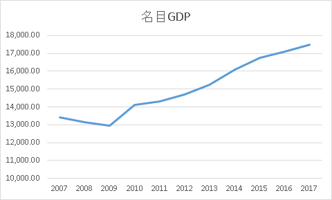 台湾1人当たりの名目GDP