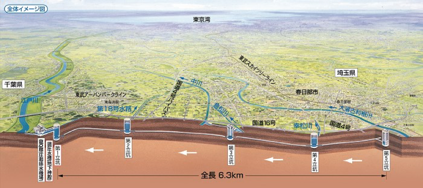 「地下神殿」內部調壓水槽可貯存主要河川超標水量,再把水排入河幅寬廣的江戶川,發揮洪水調節作用。(圖取自江戶川河川事務所網頁ktr.mlit.go.jp)