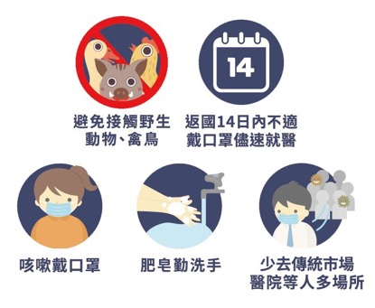 什麼是新冠肺炎？有什麼症狀？該如何預防？一次帶您了解！