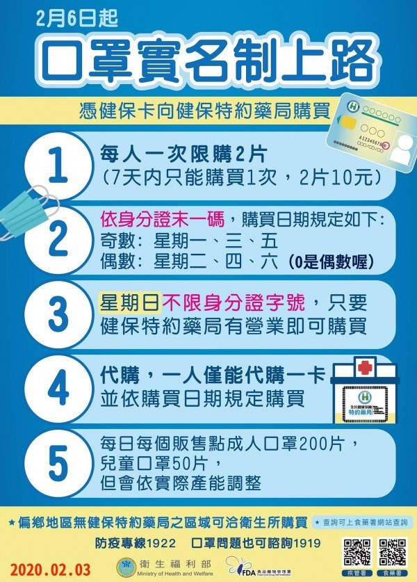 購買方式!
