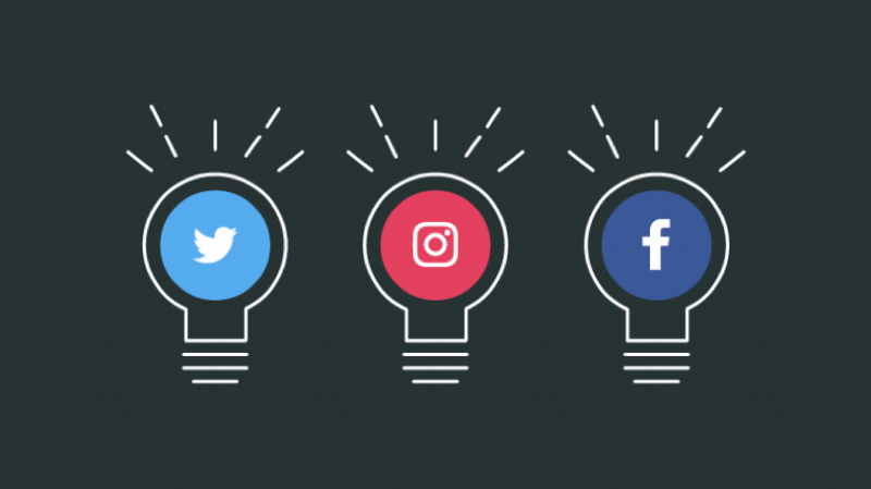 IG、FB、Twitter 讓你的社群經營更上一步!