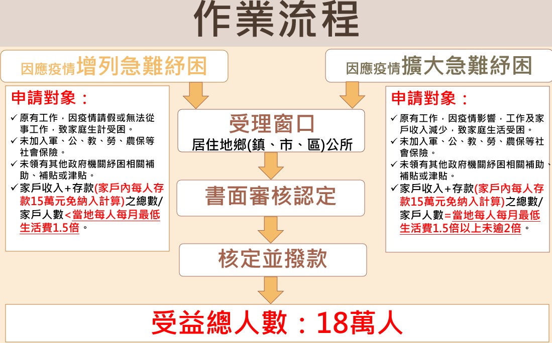 四、受理窗口是?