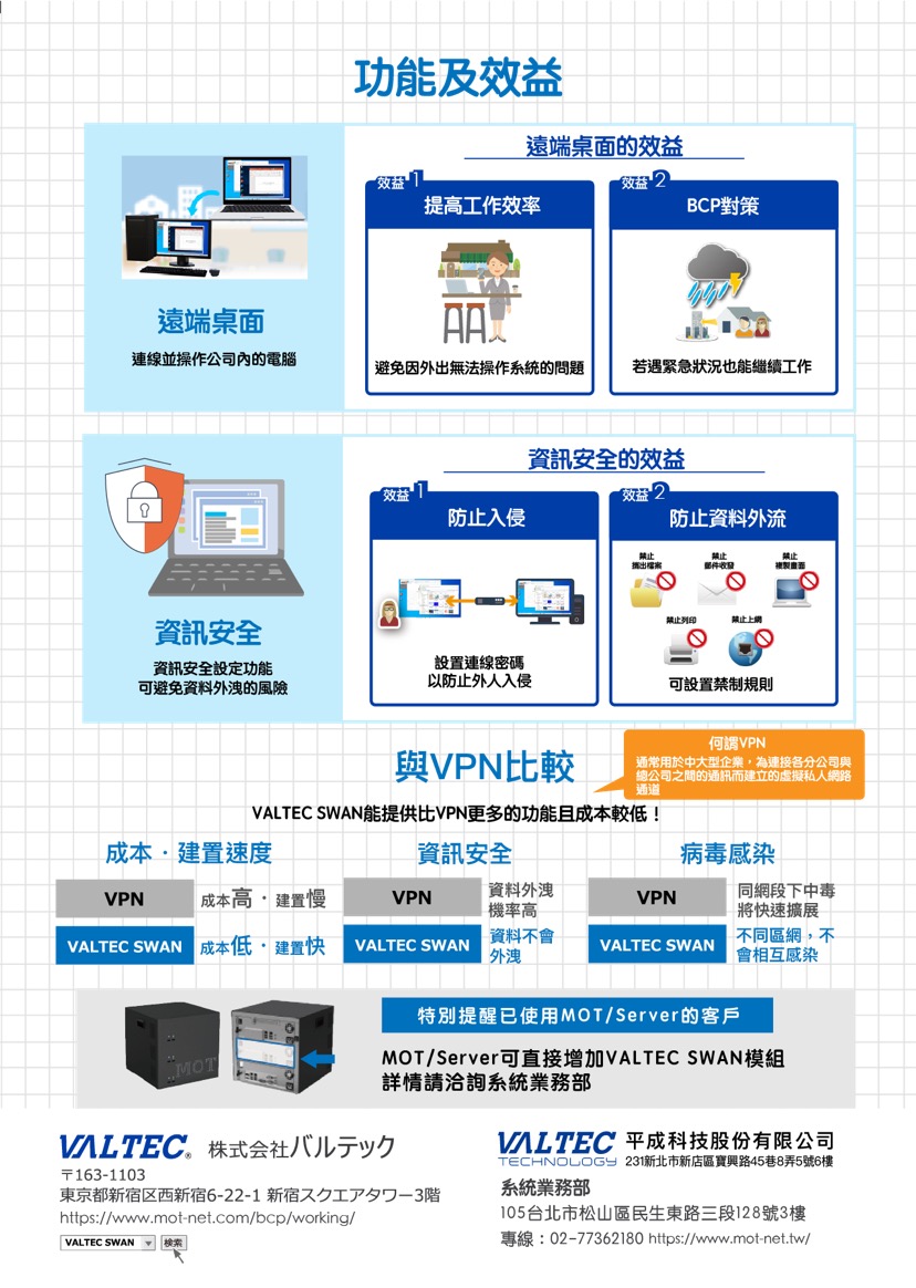 遠端系統「VALTEC SWAN」