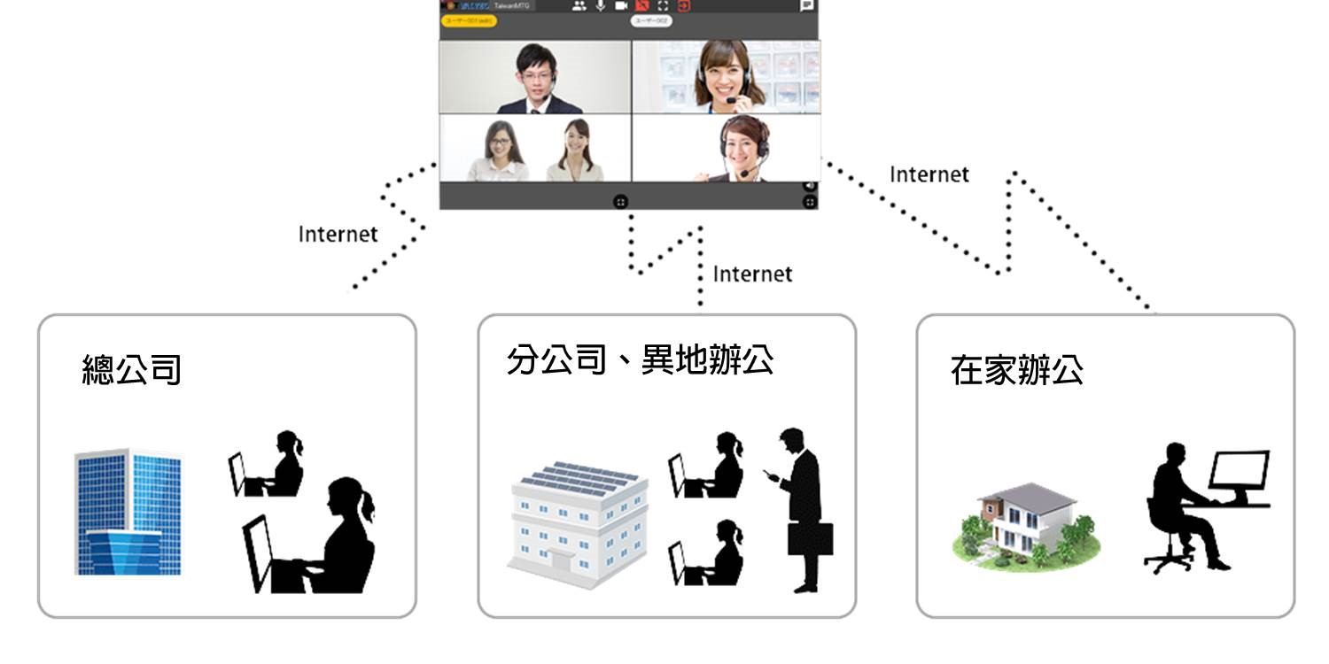 視訊會議服務新上線