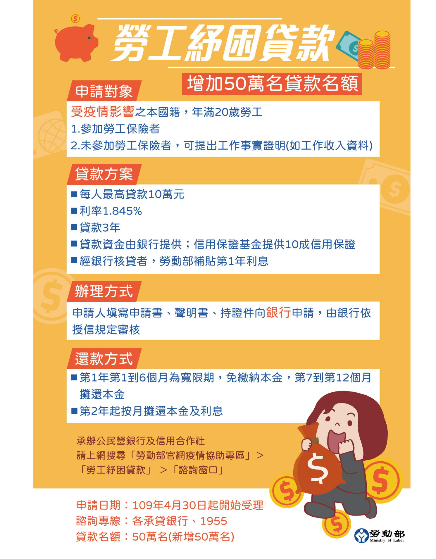 一、申請對象