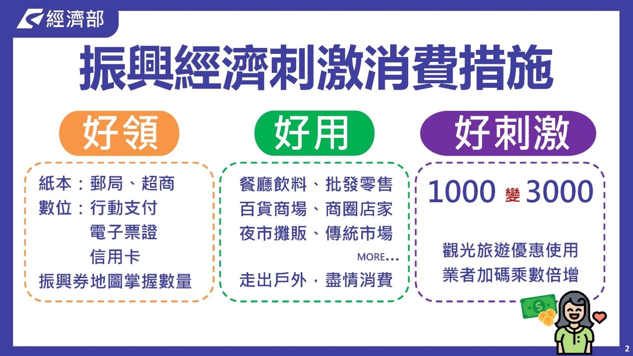 2020振興3倍券懶人包!該怎麼用?一次帶您了解!