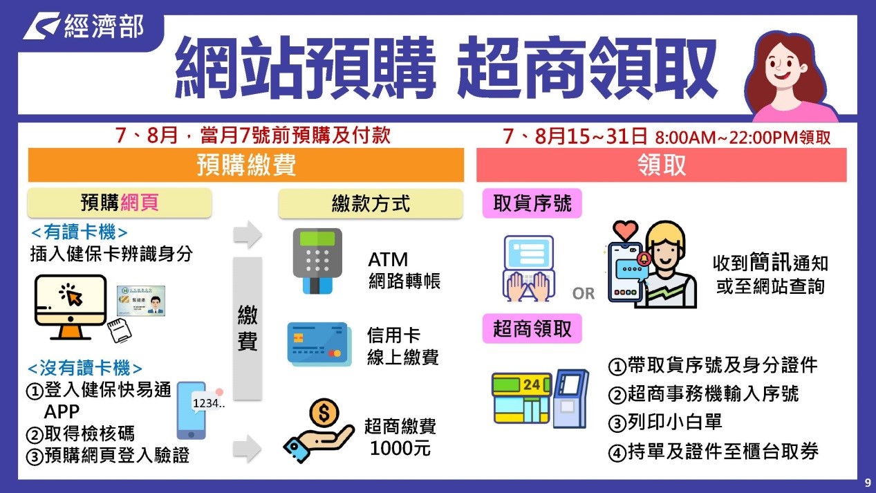 2020振興3倍券懶人包!該怎麼用?一次帶您了解!