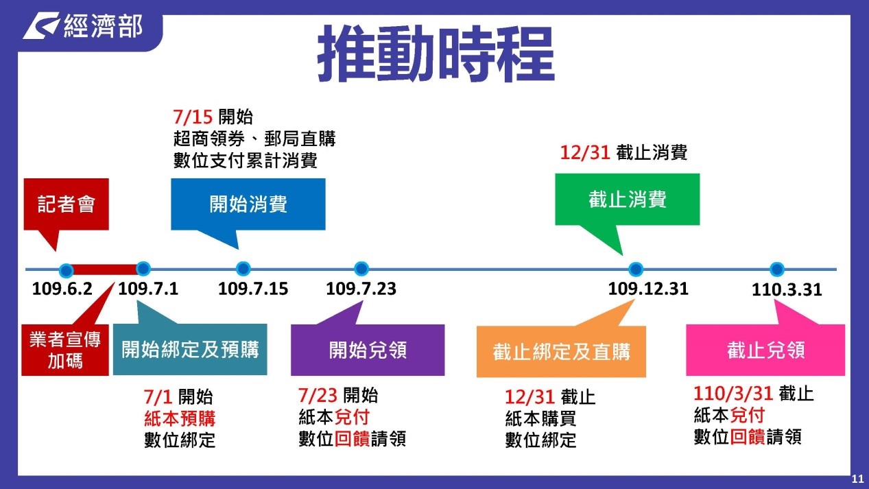 2020振興3倍券懶人包!該怎麼用?一次帶您了解!