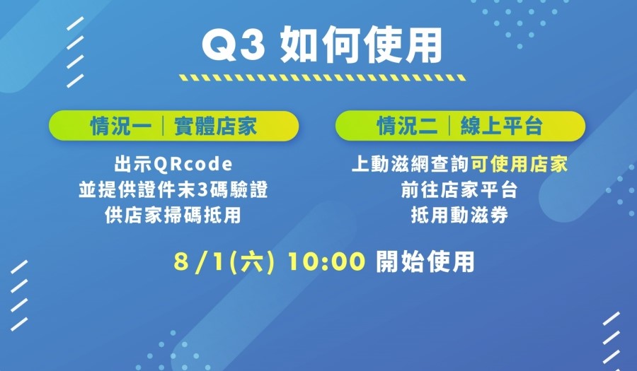 動滋券該如何申請、抽獎?如何使用?以下帶您了解!