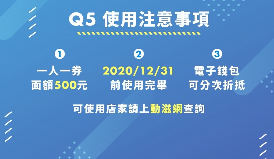 動滋券該如何申請、抽獎?如何使用?以下帶您了解!