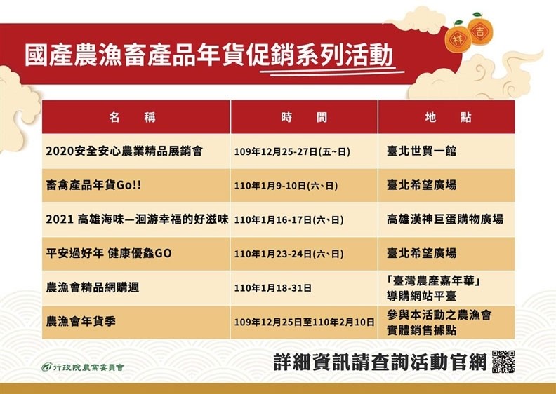安心旅遊 3.0「台北加碼 GO 旅遊補助」將登場!懶人包帶您一次看!